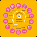 A new Brain Health Clinic in Bath from ReMind is helping adults take proactive steps to protect their memory, brain function and long-term wellbeing.